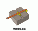 椭圆的绘画原理 - The drawing principle of ellipse